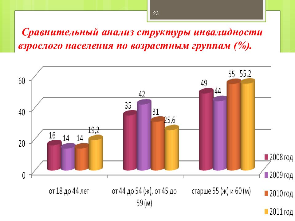 Презентация инвалидность как медико социальная проблема