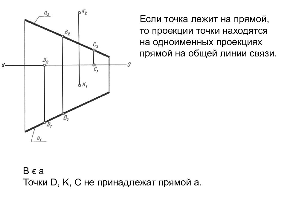 Обратно каждая точка лежащая. Одноименная проекция прямой. Основные проекции прямой линии. Одноименные проекции точек. Точка принадлежит прямой если.