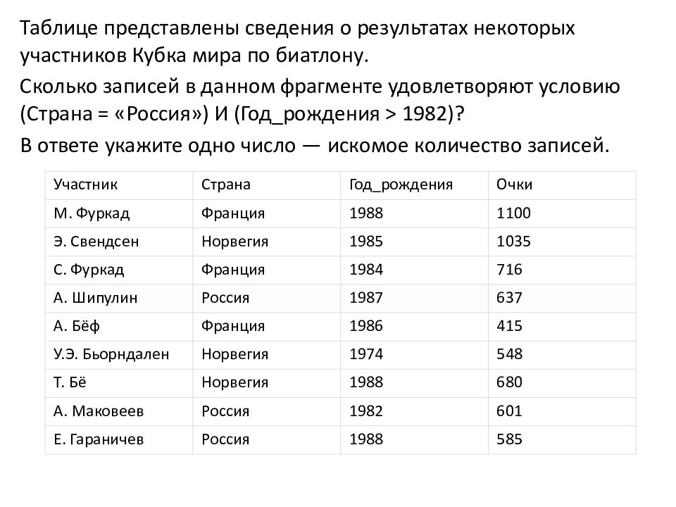 Сколько записей в данном фрагменте удовлетворяют условию