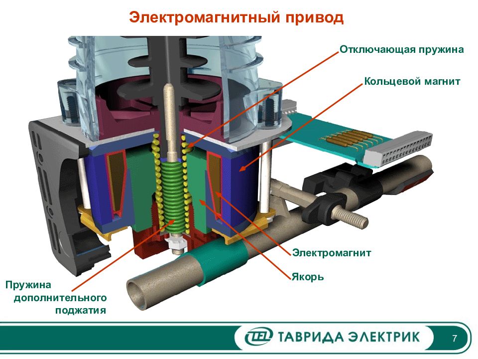 Электромагнитный привод с магнитной защелкой