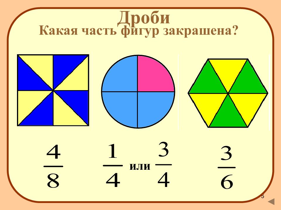 Доли и дроби. Математические доли. Тема дроби. Доли и дроби таблица.