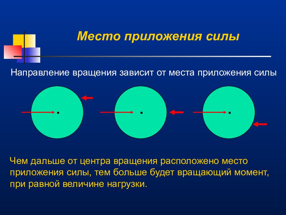 Место приложения. Место приложения силы. Теория о двух центрах вращения.