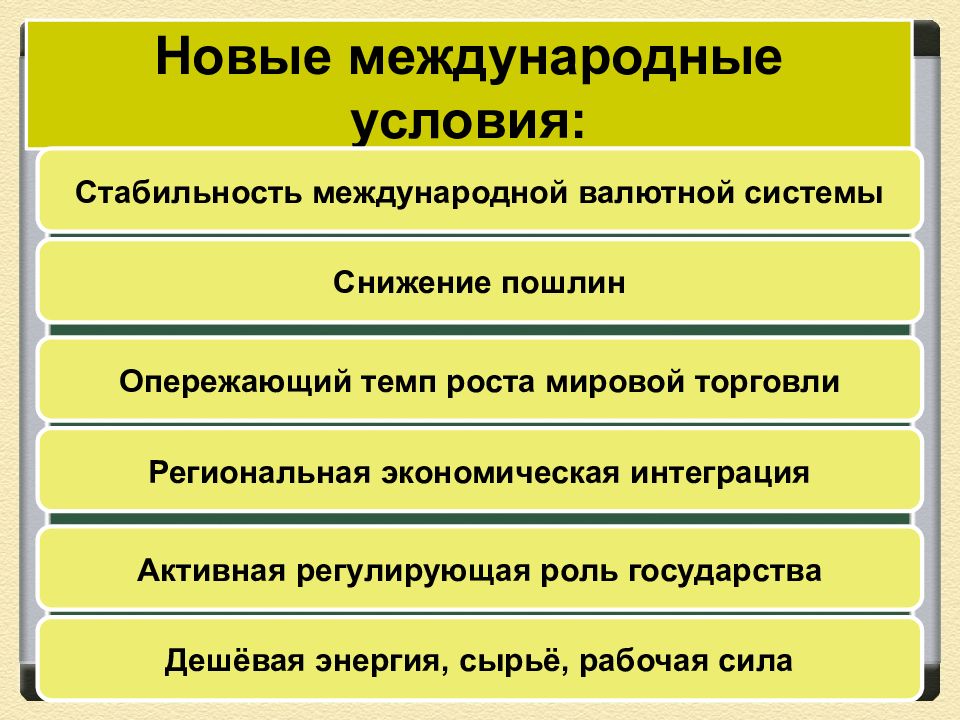 Презентация на тему завершение эпохи индустриального общества 1945 1970