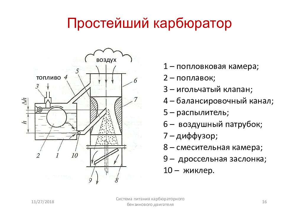 Презентация про карбюратор