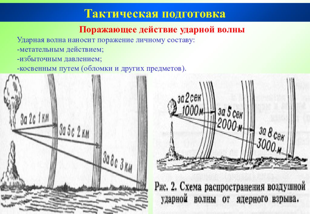 Ударная волна схема