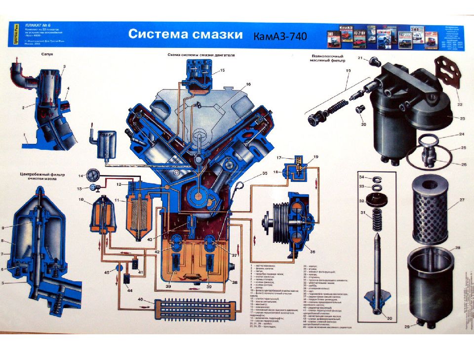 Схема смазки камаз 740