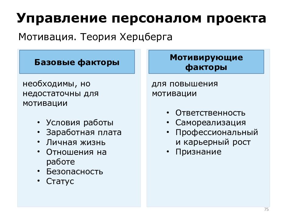 Персонал проекта. Управление персоналом проекта. План управления персоналом проекта. Организация управления персоналом в проекте. Управление персоналом проекта презентация.