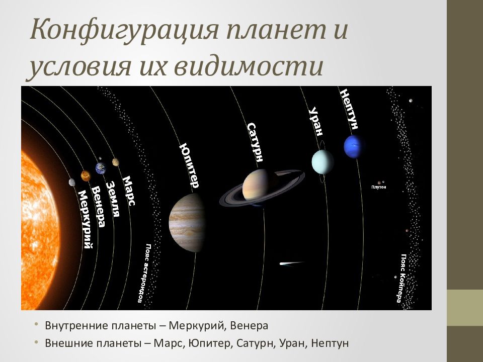 Как называется конфигурация планет изображенная на рисунке