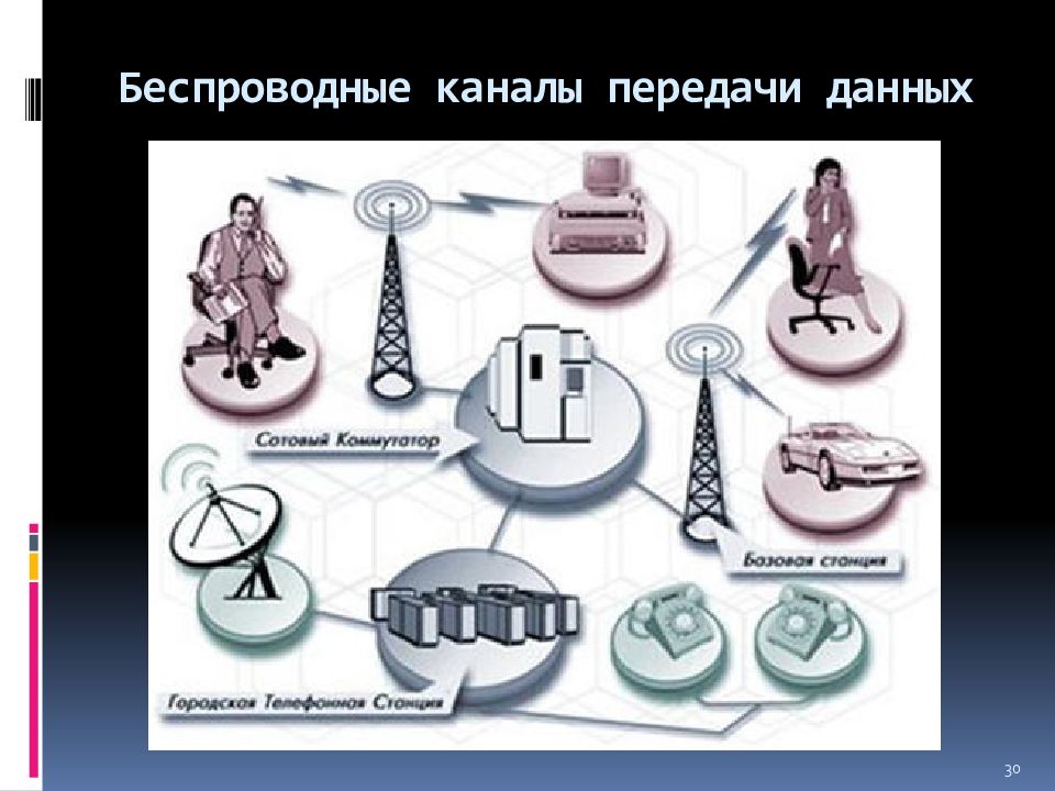 Беспроводные каналы передачи данных. Каналы передачи данных проводные беспроводные оптические. Беспроводная среда передачи данных. Беспроводная среда картинки.