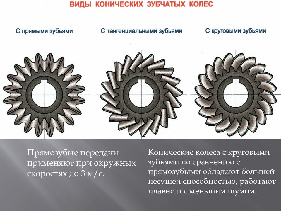 Презентация зубчатое колесо