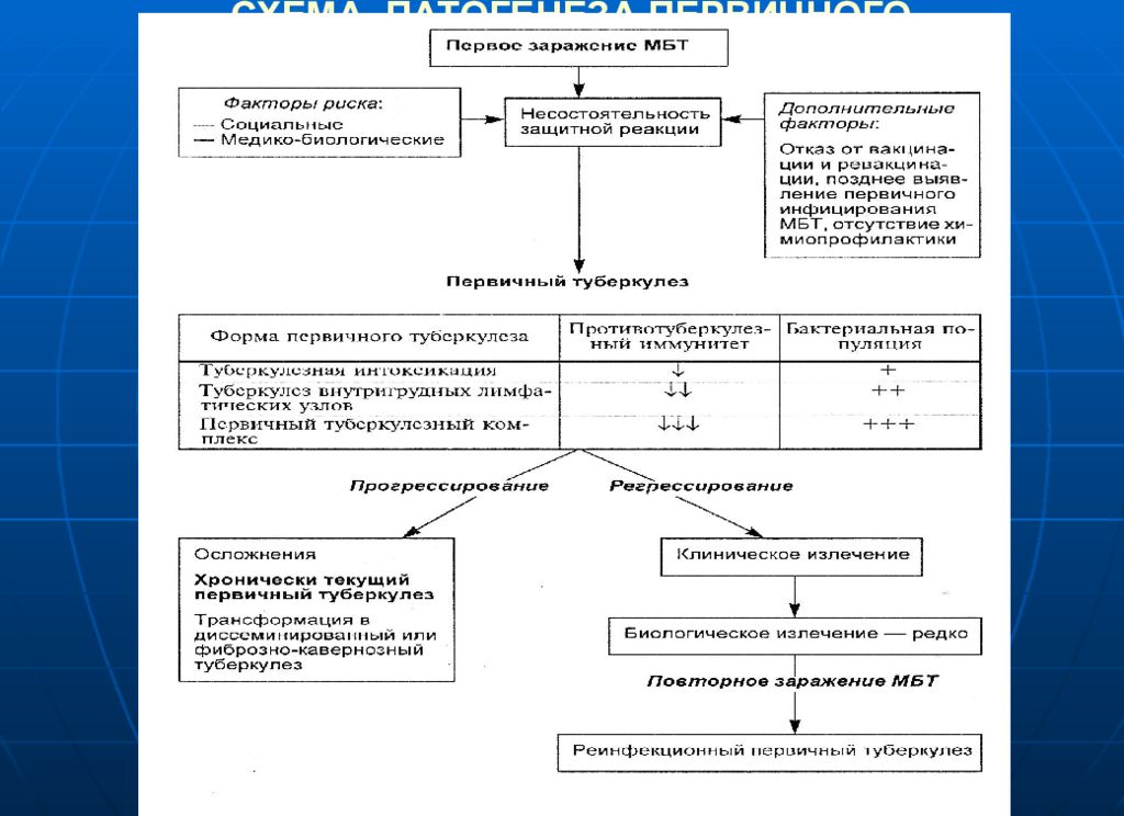 Презентация маски туберкулеза