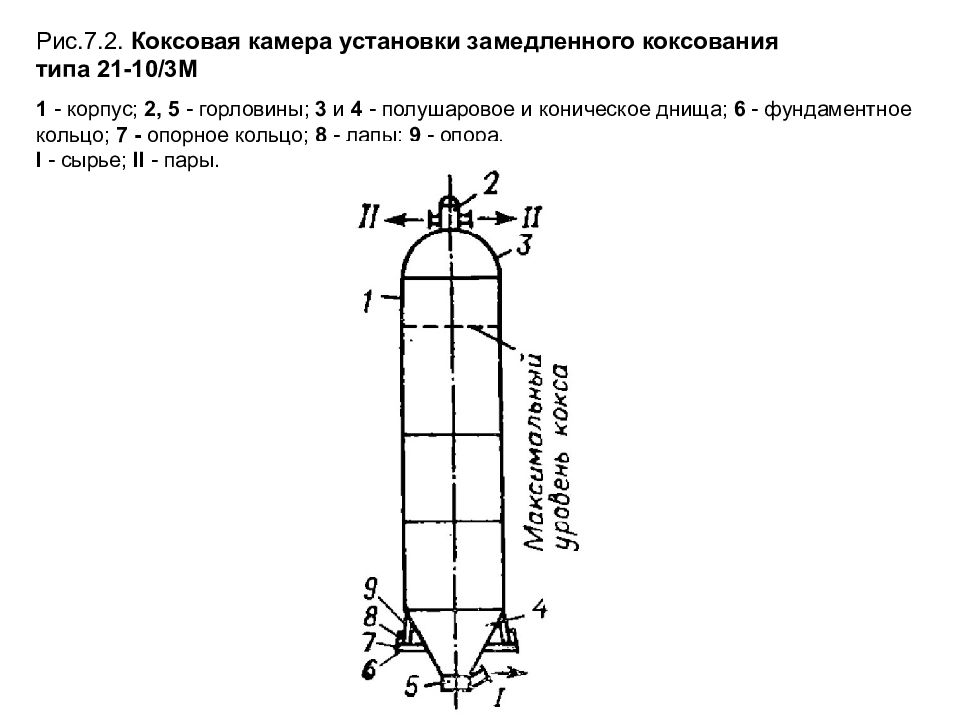 Схема установки замедленного коксования