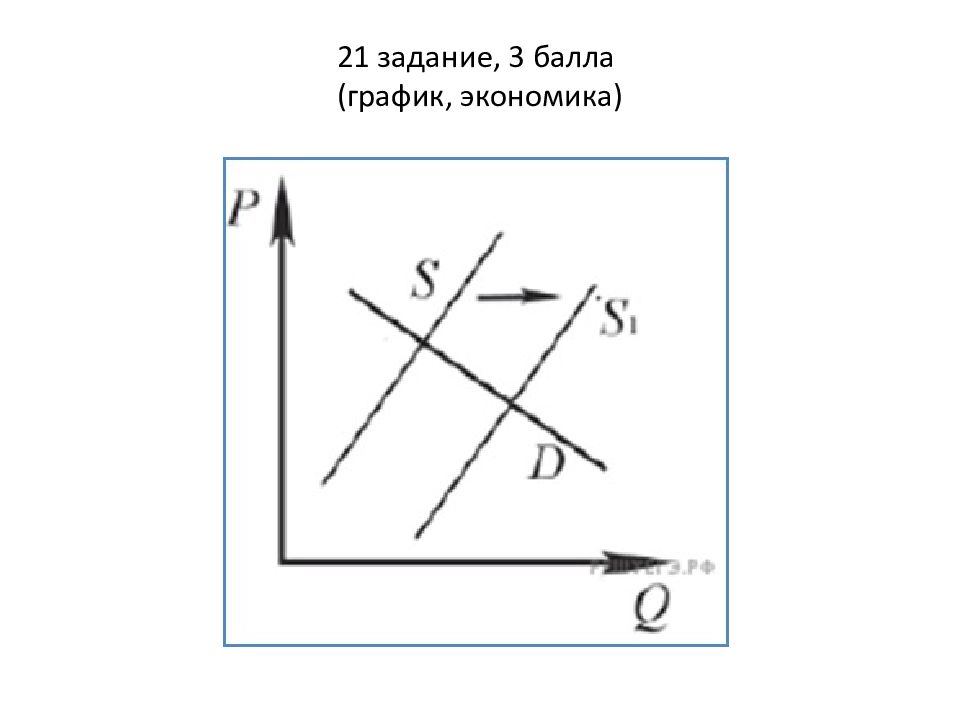 Задание 21 егэ обществознание