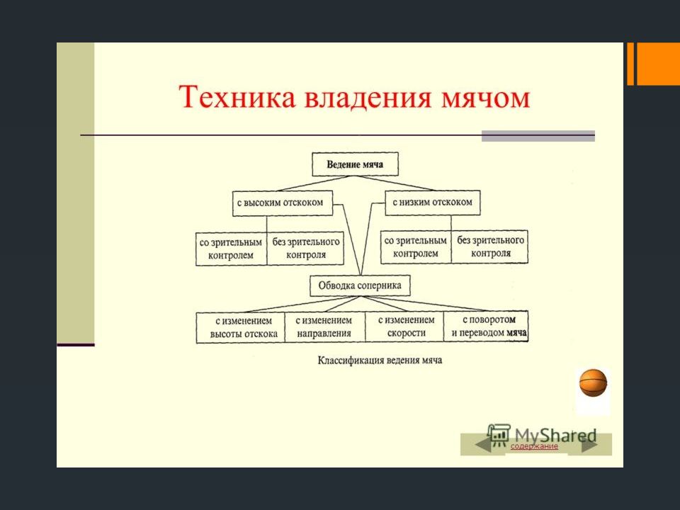 Классификация техник. Градация техников. Классификации технологий по Гусаровой.