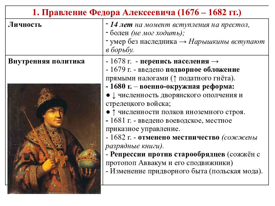 Начало царствования федора алексеевича год. Правление Федора Алексеевича 1676 1682. Реформы Федора Алексеевича Романова. Фёдор Алексеевич Романов внутренняя и внешняя политика. Федор Алексеевич внутренняя и внешняя политика.