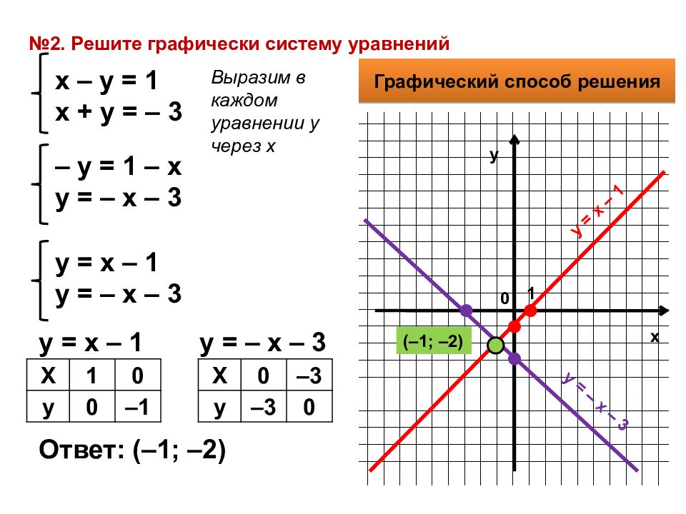 Графический способ решения систем уравнений 8 класс презентация