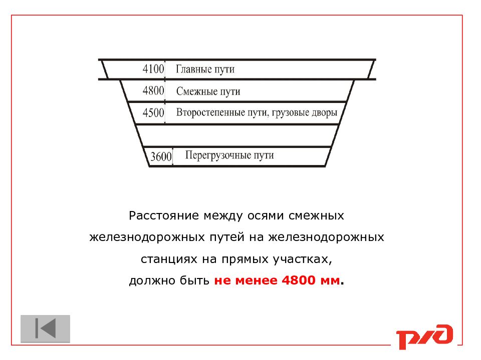 Расстояние между осей жд путей