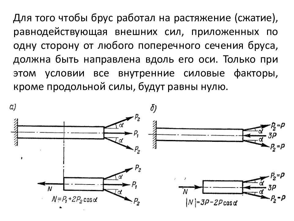 Растяжение сжатие силовой фактор