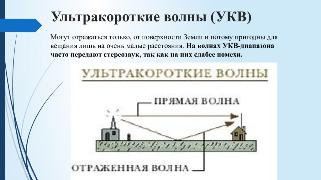 Укв диапазон. Распространение УКВ радиоволн. Ультра короткие воолны. Ультракороткие волны. Короткие и ультракороткие волны.