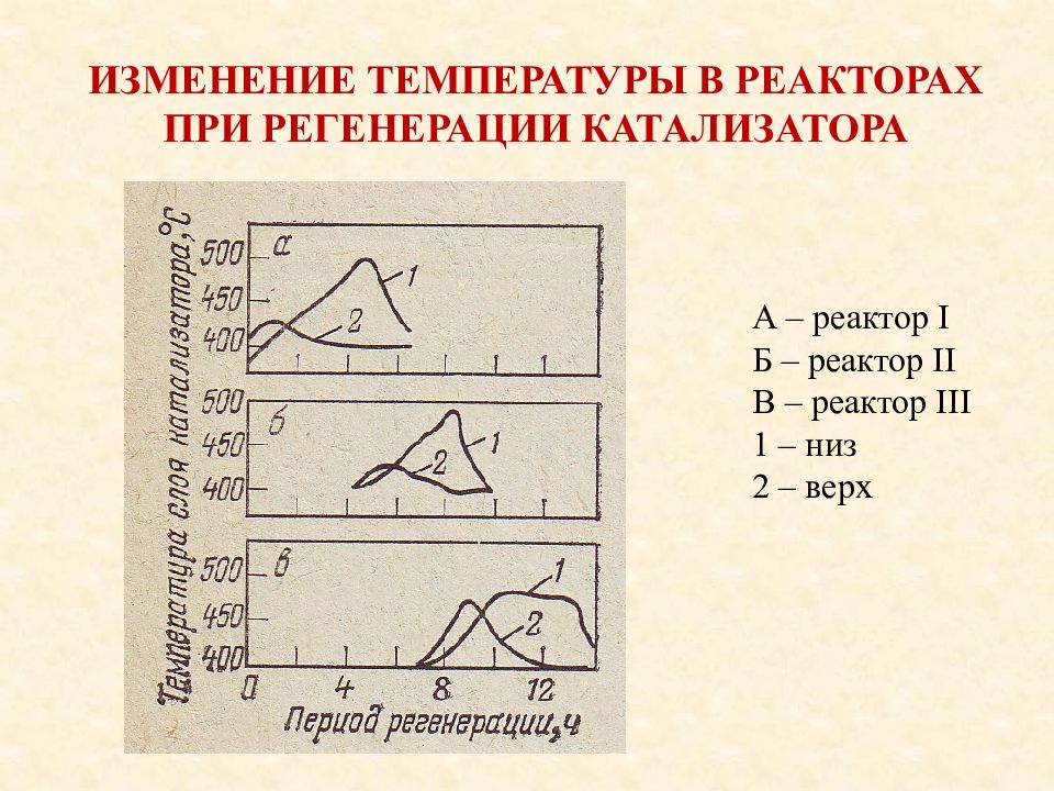 Температура процесса. Изменение температуры в реакторах при регенерации катализатора.