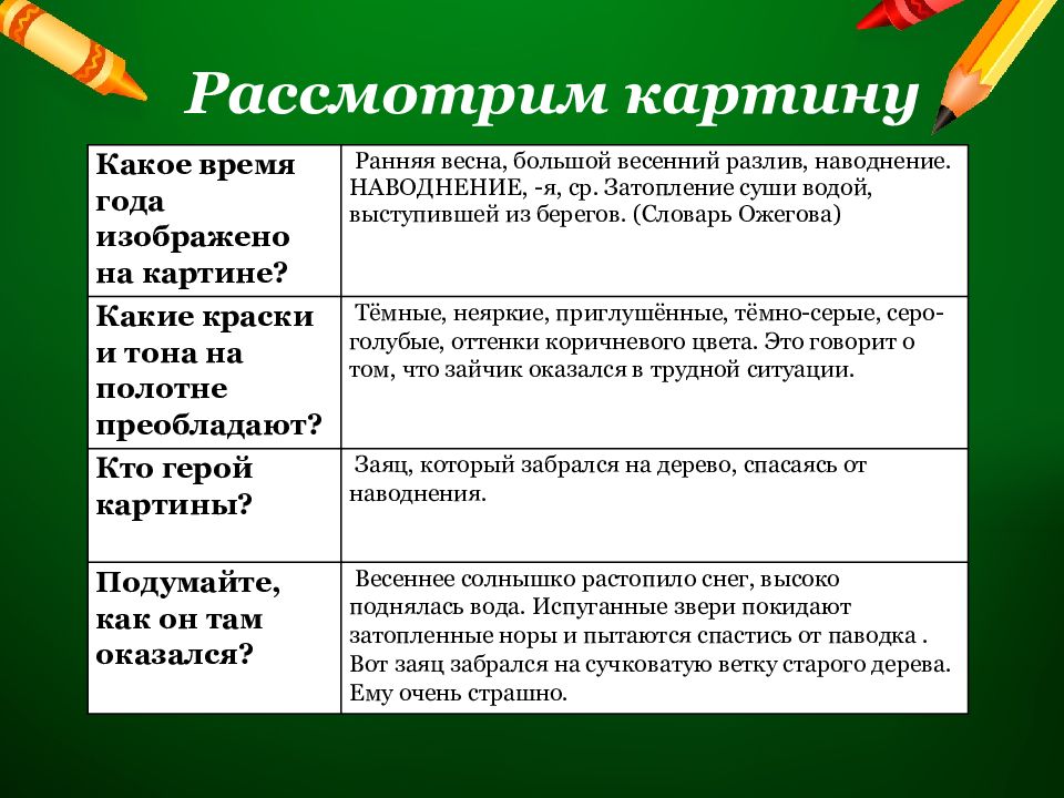 Сочинение по картине комарова наводнение 5 класс презентация