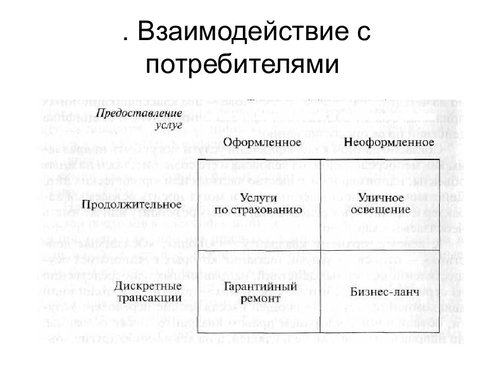 Взаимодействие потребителей и производителей. Взаимодействие с потребителями. Взаимоотношения с потребителями. Эффективное взаимодействие с потребителем. Система взаимодействия с потребителями.