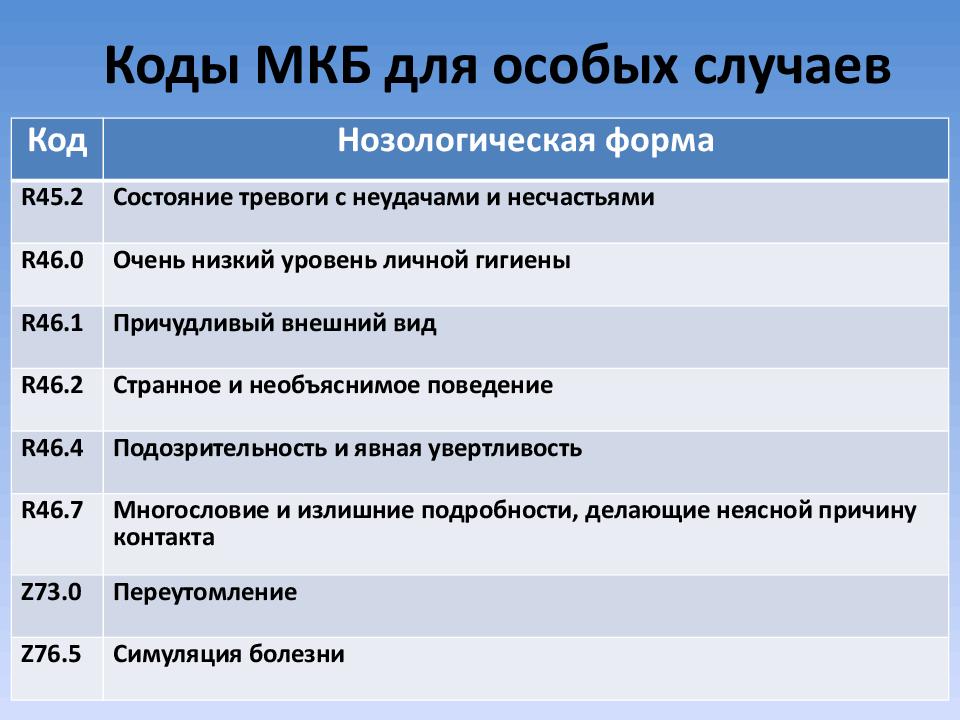 Неотложные состояния в психиатрии презентация