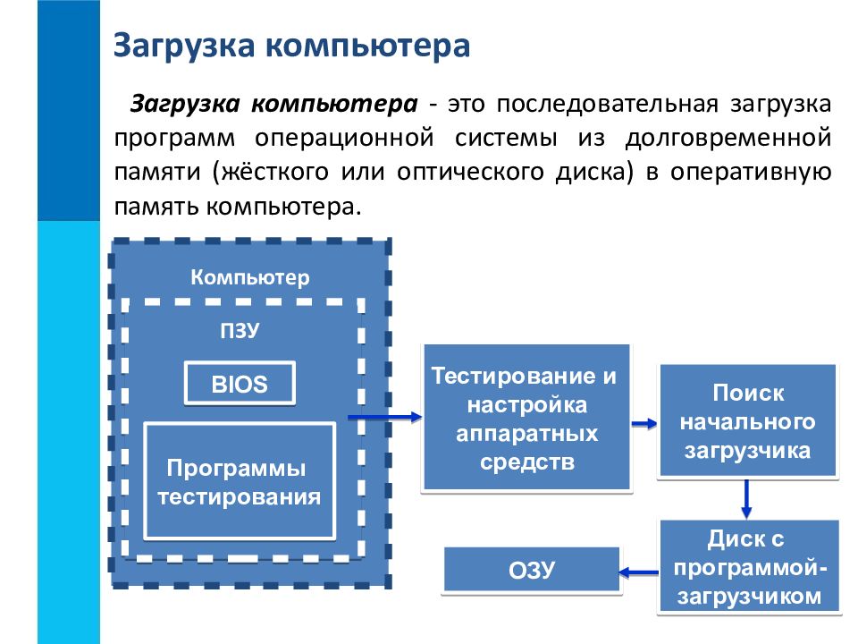 ПРОГРАММНОЕ ОБЕСПЕЧЕНИЕ КОМПЬЮТЕРА