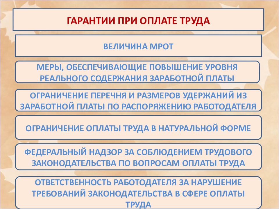 Презентация на тему зп