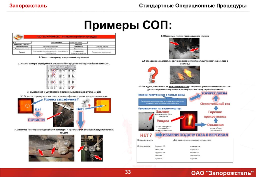 Стандартный образец предприятия соп это