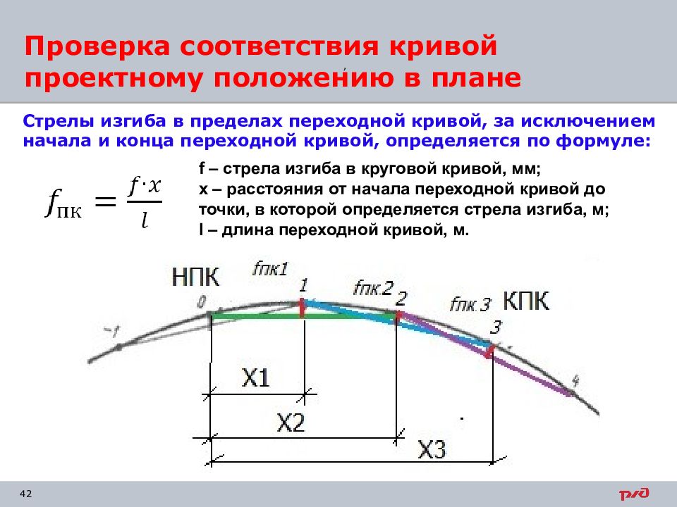 Как оценивается состояние рельсовой колеи в плане