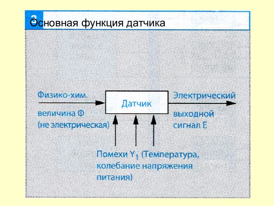 Роль детектора. Функции датчиков. Основная функция датчика цвета. Система 3. Функция датчика перемещения ГЕНШИ.