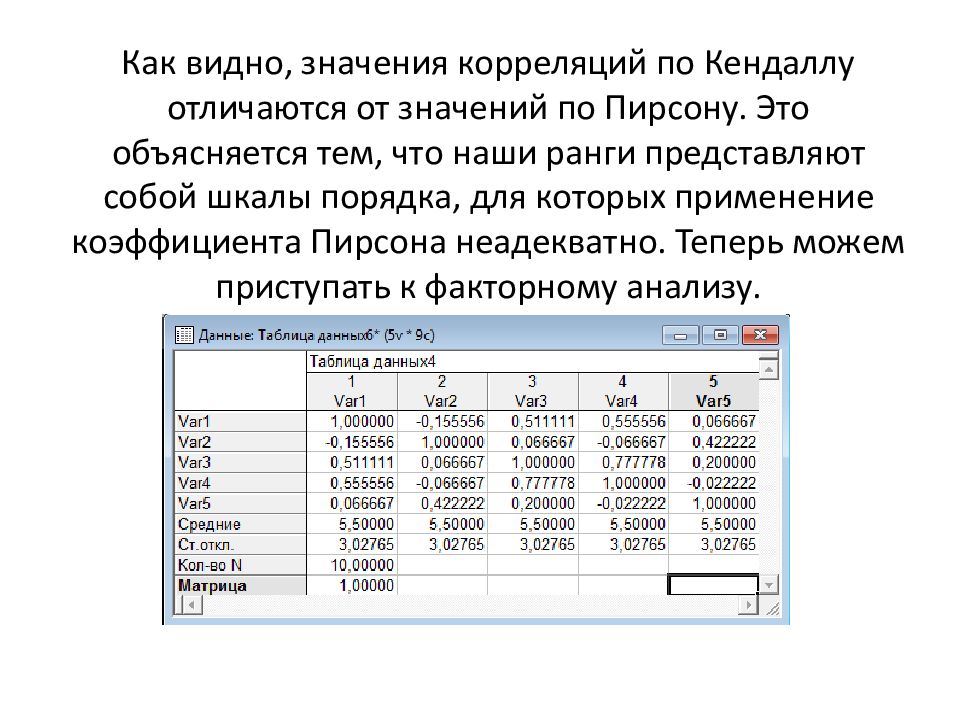 Видно будет значение. Факторный и корреляционный анализ. Дисперсный анализ в статистике. Факторный анализ корреляции. Statistica дисперсный анализ.