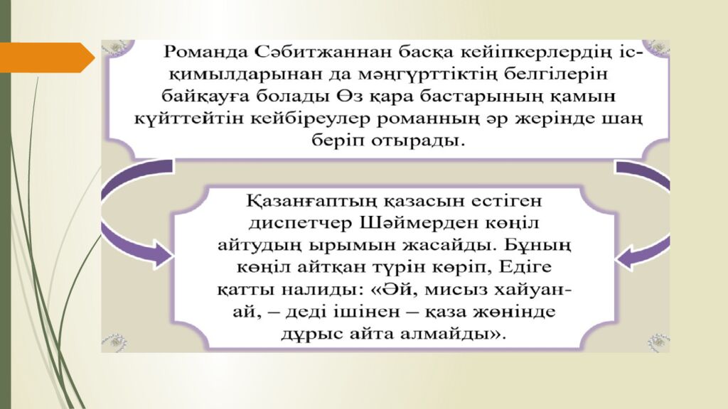 Сабақтың тақырыбы: Ш.Айтматов « Боранды бекет » романы. Сабақтың мақсаты: 1 )