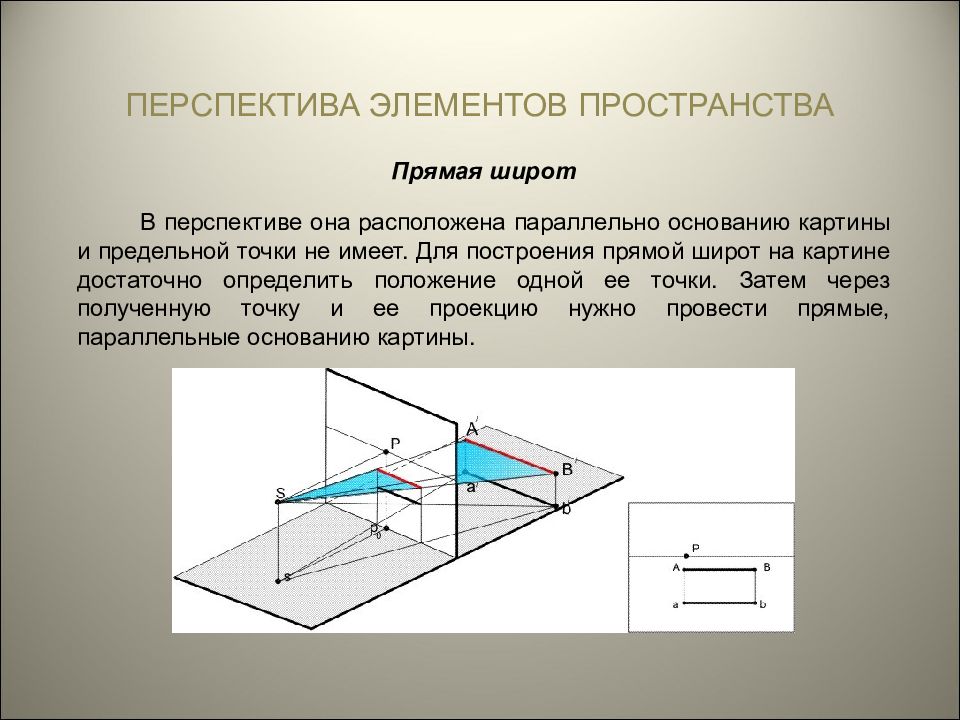 Параллельно располагать. Прямая частного положения в перспективе. Перспектива прямой. Перспектива элементов пространства. Прямая высот перспектива.