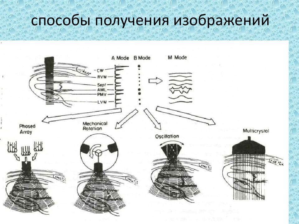 Синтез изображений. Способы получения изображения.