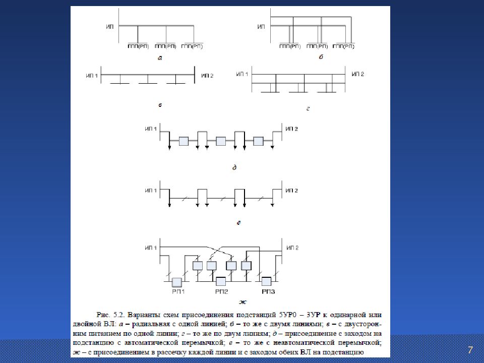 Схема 5 1. Варианты схем присоединения подстанция 5ур…… 3ур к воздушной линии.. 5.1 Схема. Схема 5с. Схема присоединения.