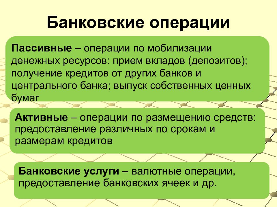 Виды банковских операций презентация