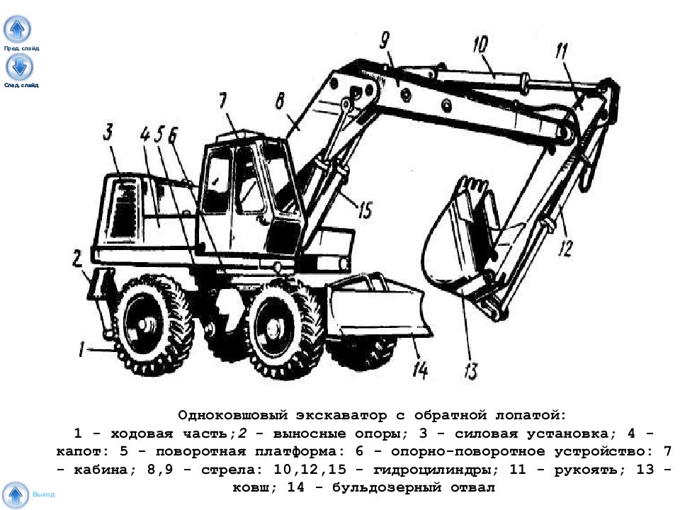 Схема работы экскаватора прямая лопата