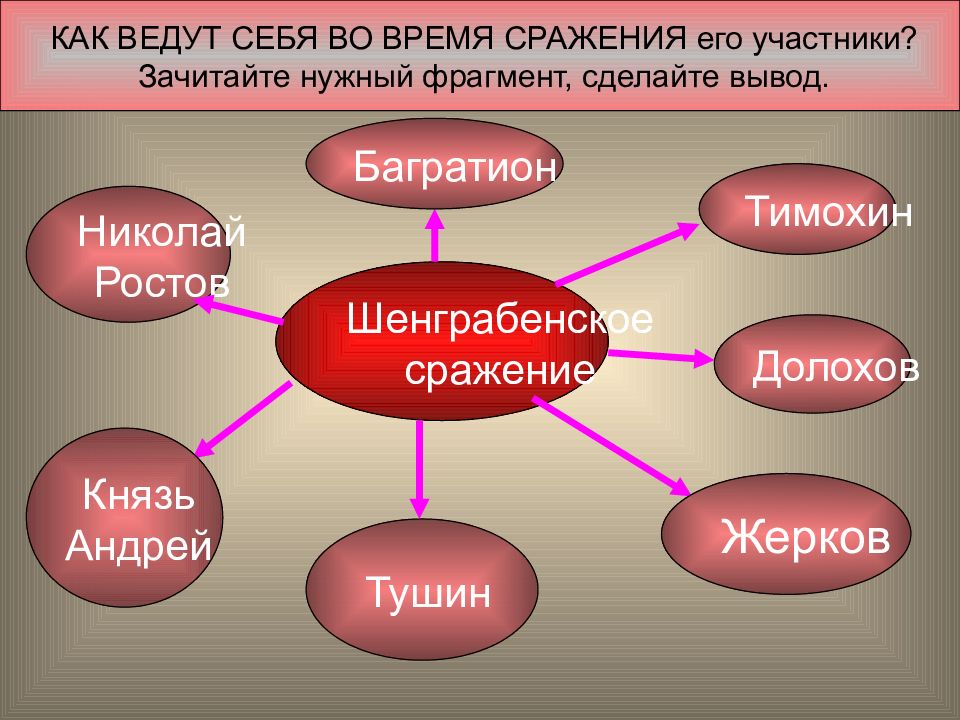 Изображение шенграбенского сражения в романе война и мир