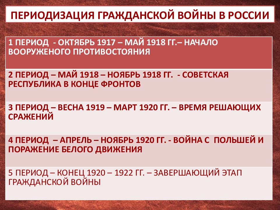 Причины интервенции 1918