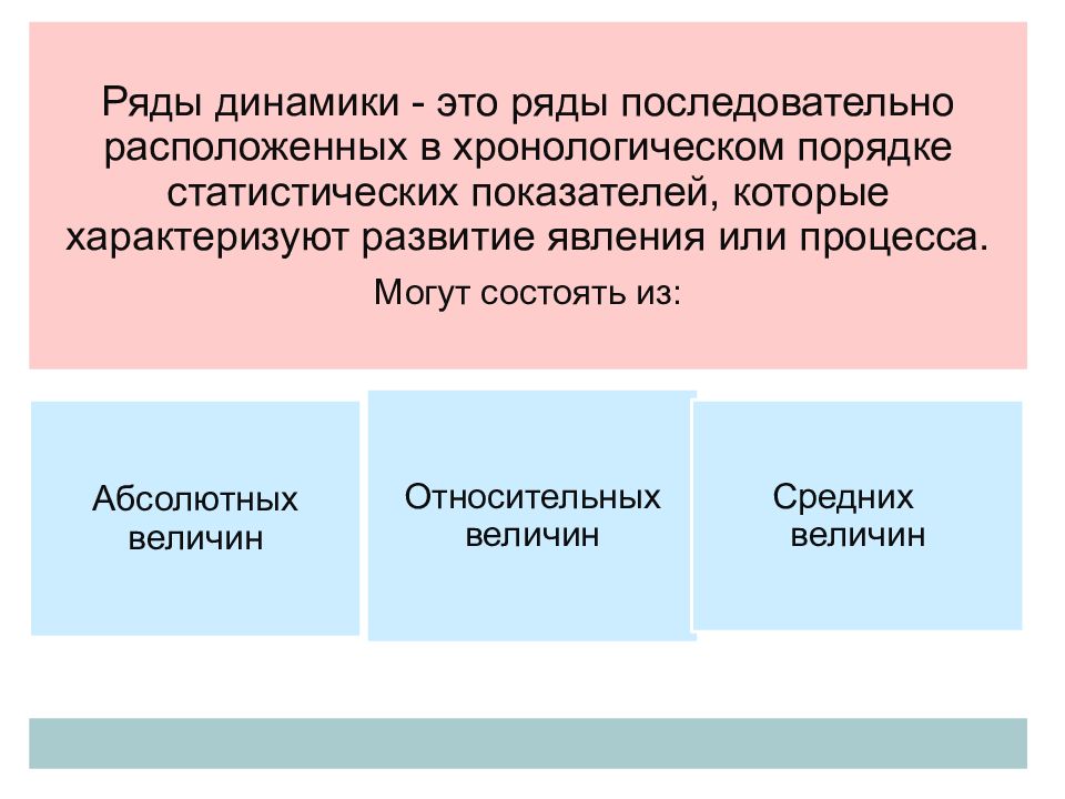 Ряд последовательно. Ряд динамики может состоять.