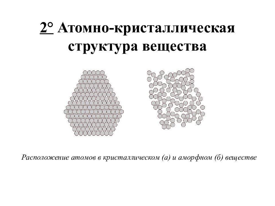 Аморфное строение металлов. Расположение атомов в кристаллическом и аморфном веществе. Атомно-кристаллическое строение вещества. Аморфные материалы материаловедение. Кристаллические материалы Атомарная структура.