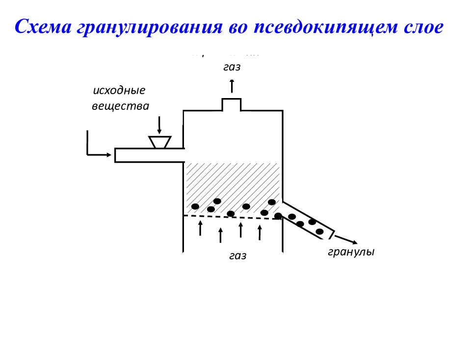 Презентация процессы и аппараты