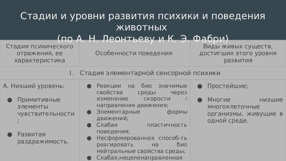 Хотя леонтьеву и очень хотелось поехать в лесничество схема предложения