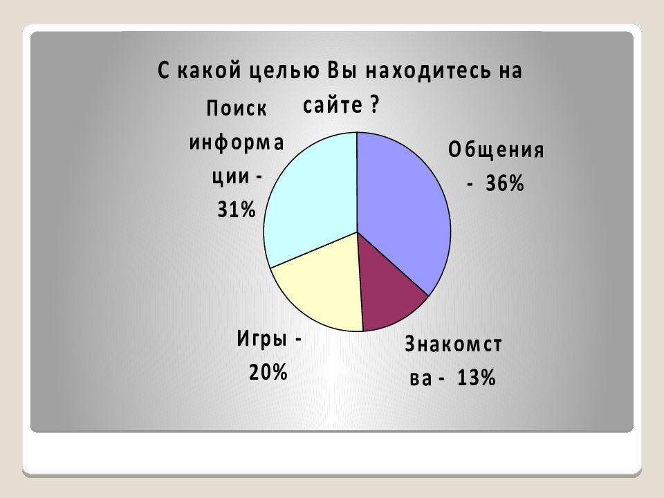 Индивидуальный проект на тему интернет зависимость проблема современного общества