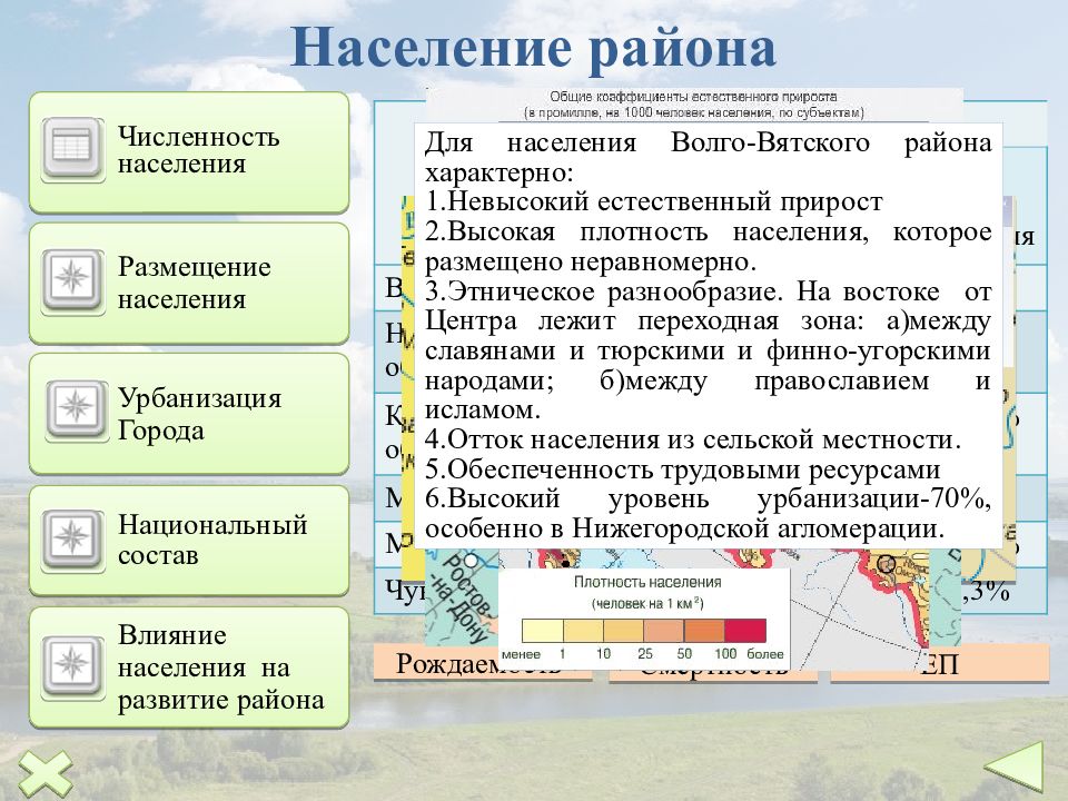 Волго вятский уровень урбанизации. Население Волго Вятского района России. Численность населения Волго Вятского района. Этносы Волго Вятского района. Плотность населения Волго Вятского экономического района.