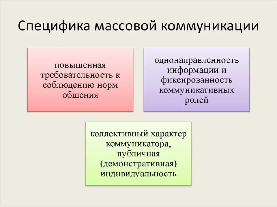 Массовая коммуникация презентация