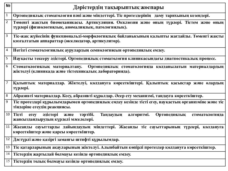 № Дәрістердің тақырыптық жоспары 1 Ортопедиялық стоматология пәні және