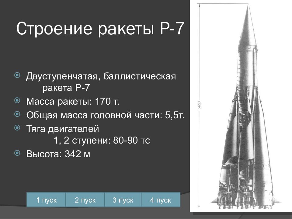 Какая масса ракеты. Первая в мире межконтинентальная баллистическая ракета р-7. Ракета р-7 характеристики. Высота ракеты р7. Р-7 ракета схема.